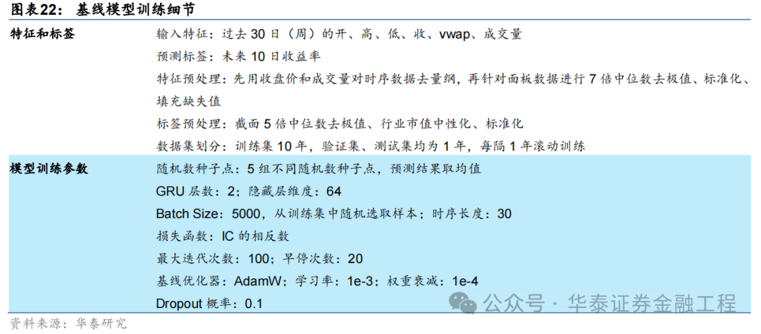 华泰金工 | SAM：提升AI量化模型的泛化性能  第24张