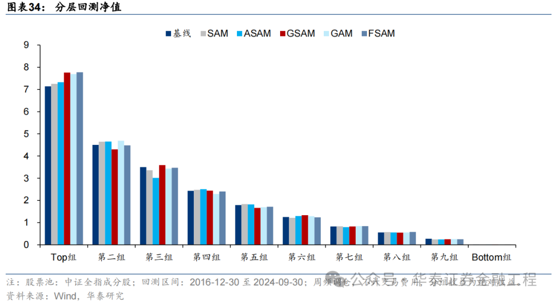 华泰金工 | SAM：提升AI量化模型的泛化性能  第32张