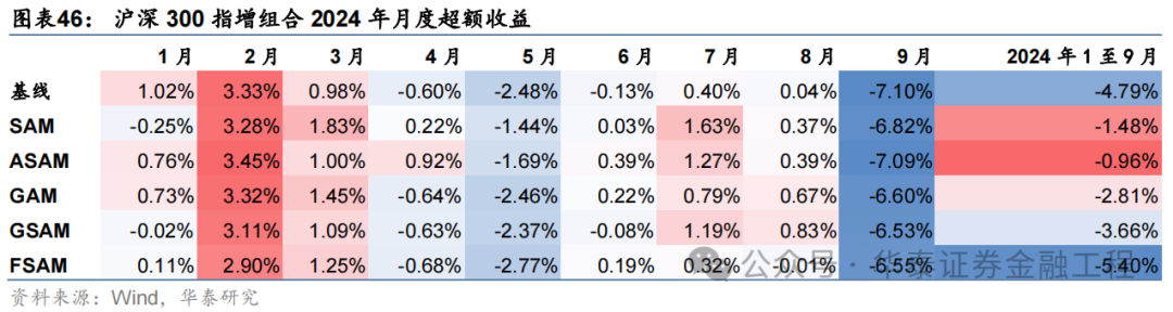 华泰金工 | SAM：提升AI量化模型的泛化性能  第44张