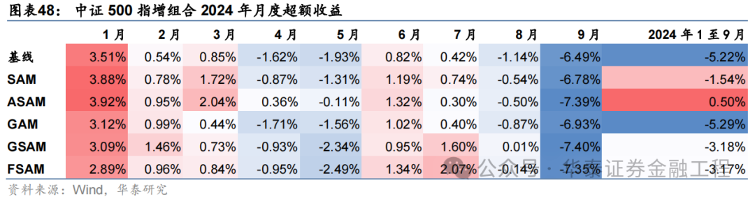 华泰金工 | SAM：提升AI量化模型的泛化性能  第46张