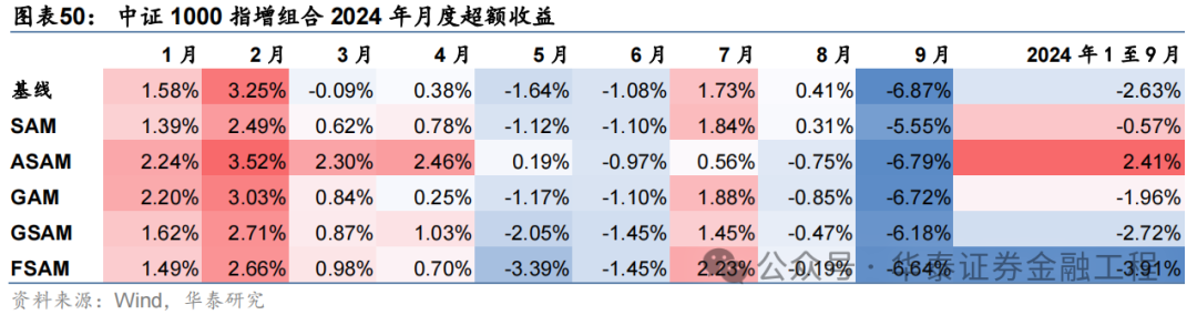 华泰金工 | SAM：提升AI量化模型的泛化性能  第48张