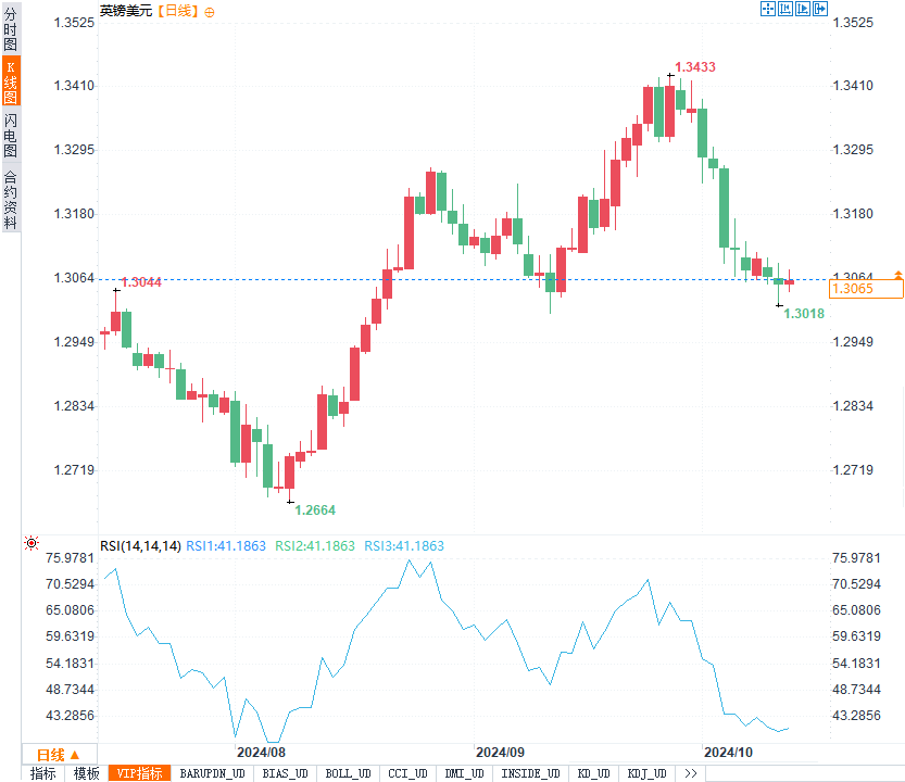 美元持稳局势下，英镑回暖、日元承压，本周外汇市场有哪些新动向？  第4张
