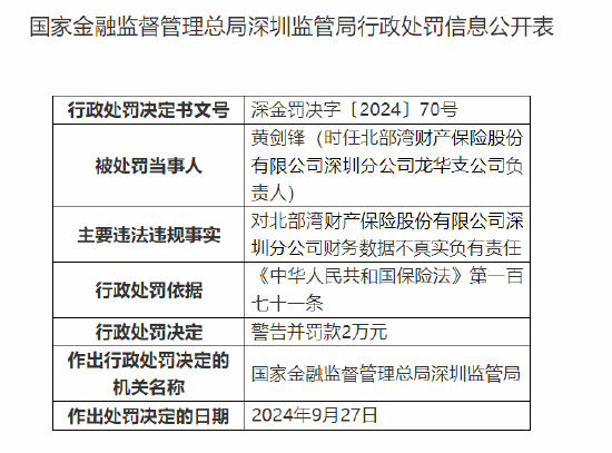 北部湾财险深圳分公司被罚65万元：财务数据不真实 未严格执行经备案的保险条款和费率