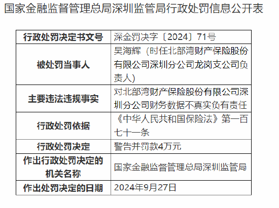 北部湾财险深圳分公司被罚65万元：财务数据不真实 未严格执行经备案的保险条款和费率