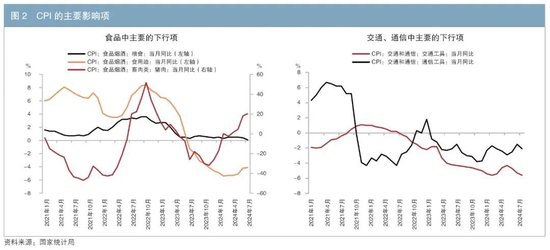 从物价因素看10年期国债收益率走势  第3张