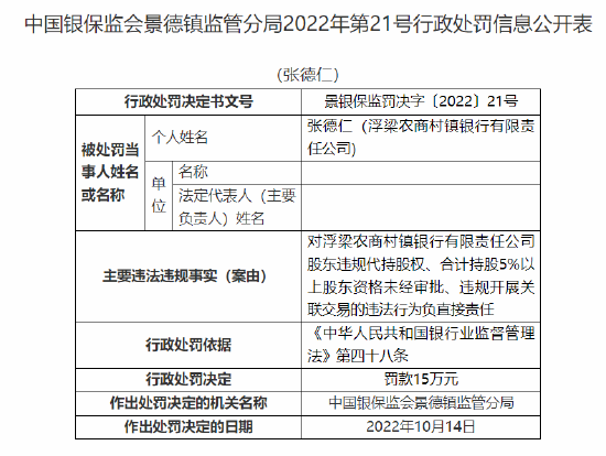 浮梁农商村镇银行被罚90万元：因股东违规代持股权 合计持股5%以上股东资格未经审批 违规开展关联交易  第2张