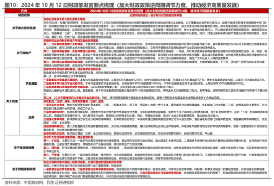 民生策略：宽财政的预期与现实，最不容置疑的是决策层的决心  第8张