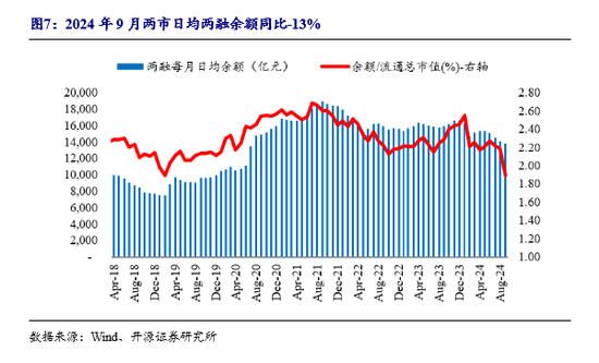 开源非银策略：政策信号积极，非银板块短期调整带来布局良机  第4张