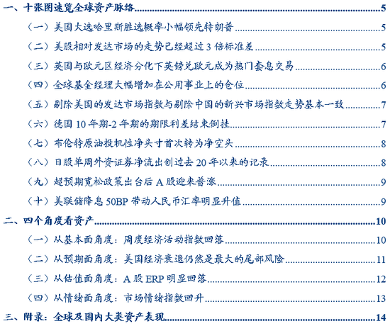 华创证券张瑜：9月全球投资十大主线  第1张