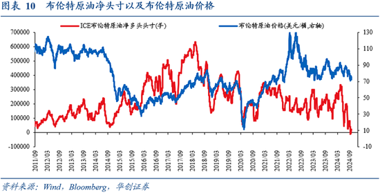 华创证券张瑜：9月全球投资十大主线  第8张