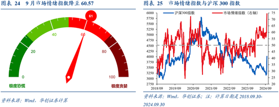 华创证券张瑜：9月全球投资十大主线  第18张