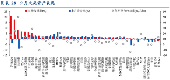 华创证券张瑜：9月全球投资十大主线  第20张