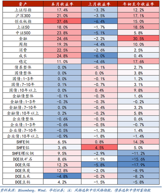 华创证券张瑜：9月全球投资十大主线  第23张