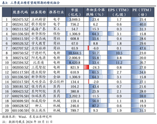 东吴策略：行情变化加快，怎么看？买什么？  第8张