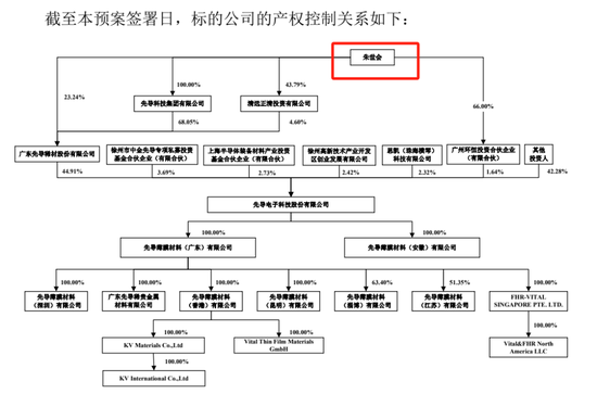 明日复牌！A股“蛇吞象”并购来了  第7张