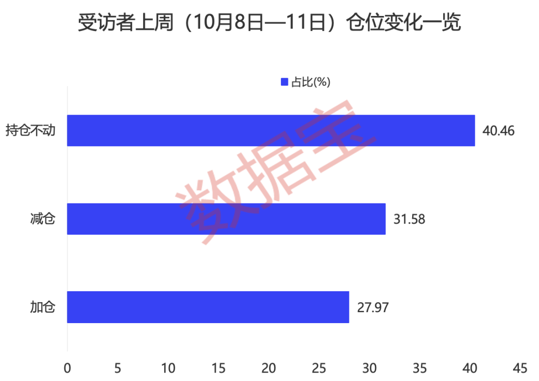 牛市还在吗？股民袒露心声，数据宝最新调查结果出炉  第1张