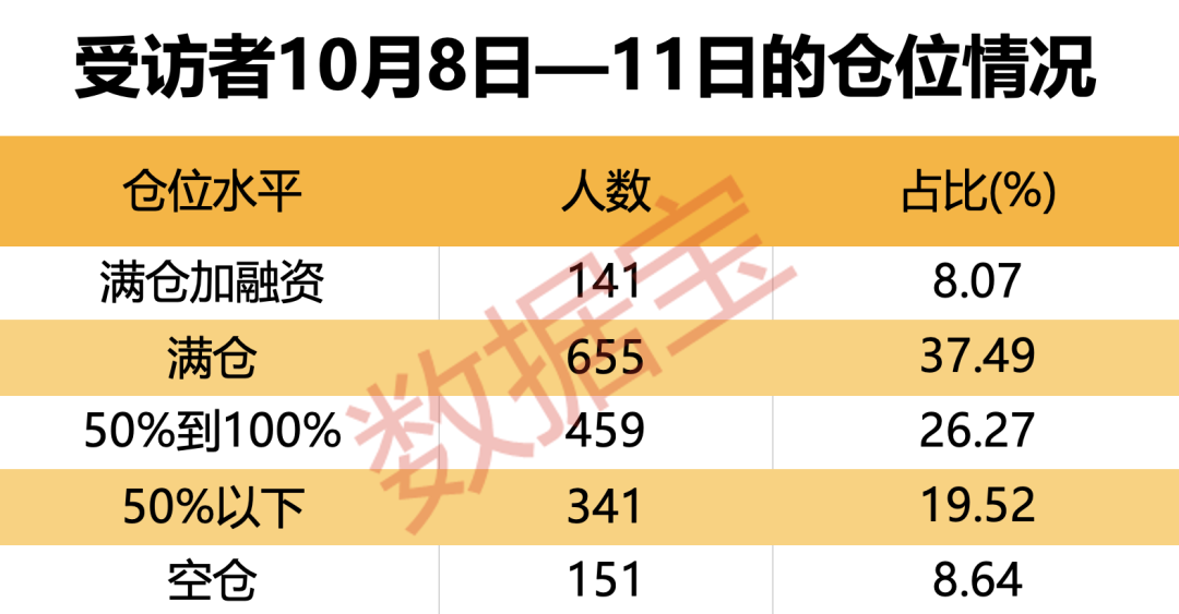 牛市还在吗？股民袒露心声，数据宝最新调查结果出炉  第3张