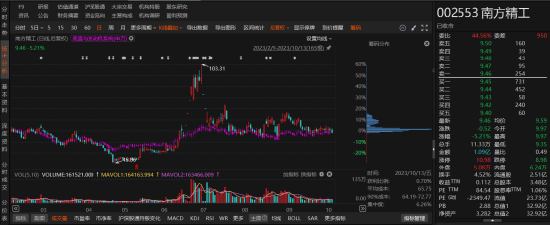 南方精工涉嫌误导性陈述，投资者可以要求赔偿