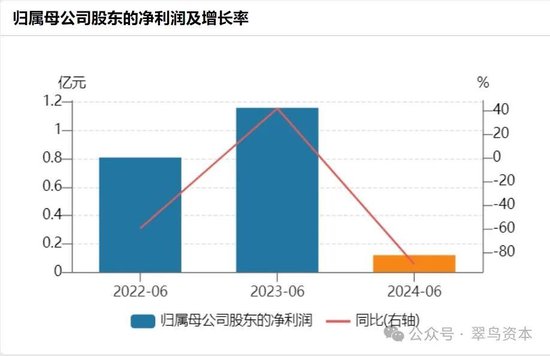 立案调查隐瞒不报、连续11次延期年报问询函回复， 紫天科技为何“摆烂”？  第1张