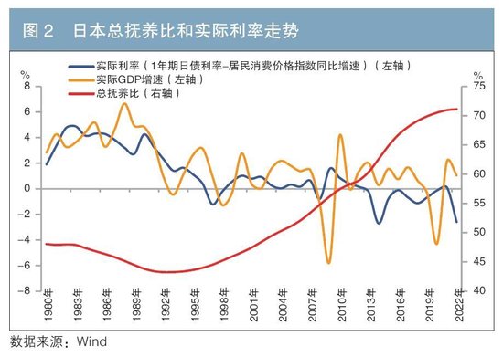 透过人口变化看未来利率走势  第2张