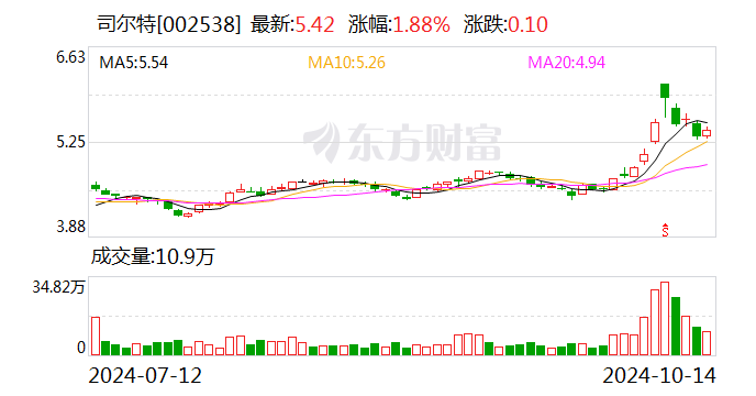 司尔特：预计2024年前三季度净利润同比上升86.70%–111.05%  第1张