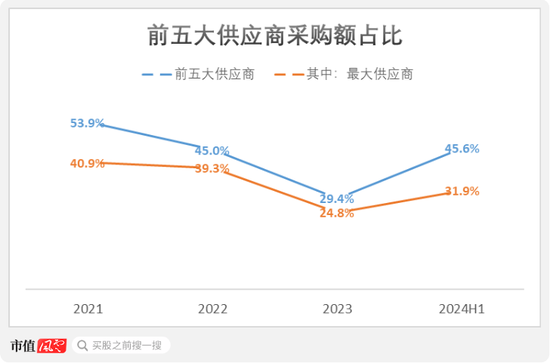 手机回收是“捧着金饭碗要饭”？闪回科技港股IPO：毛利率仅个位数，7.5亿对赌回购压顶  第23张