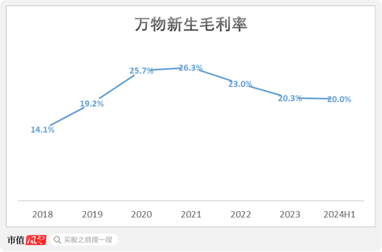 手机回收是“捧着金饭碗要饭”？闪回科技港股IPO：毛利率仅个位数，7.5亿对赌回购压顶  第30张