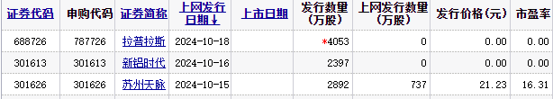 利好又来了！一个行业有两个品种创了新高