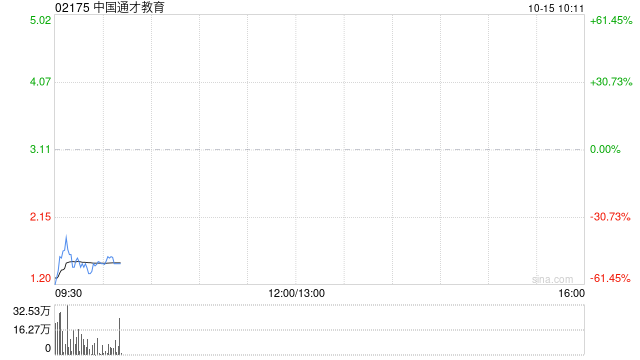 中国通才教育将于10月15日上午起复牌