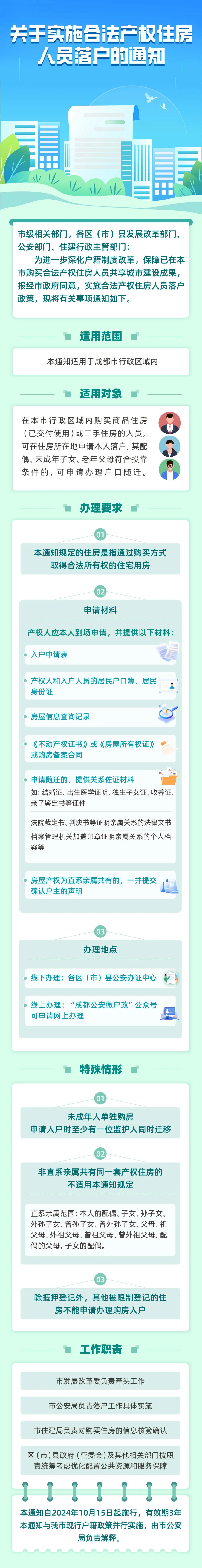 买房即落户！成都购房落户新政来了