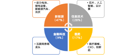 华安基金：市场阶段回调，创业板50指数上周跌2.52%  第1张