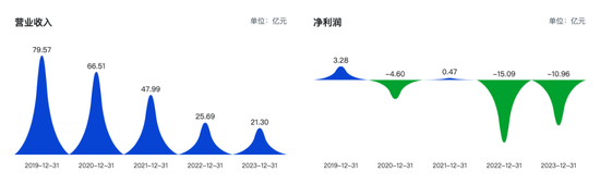 国资驰援也难救？岭南股份流动性危机再升级  第1张