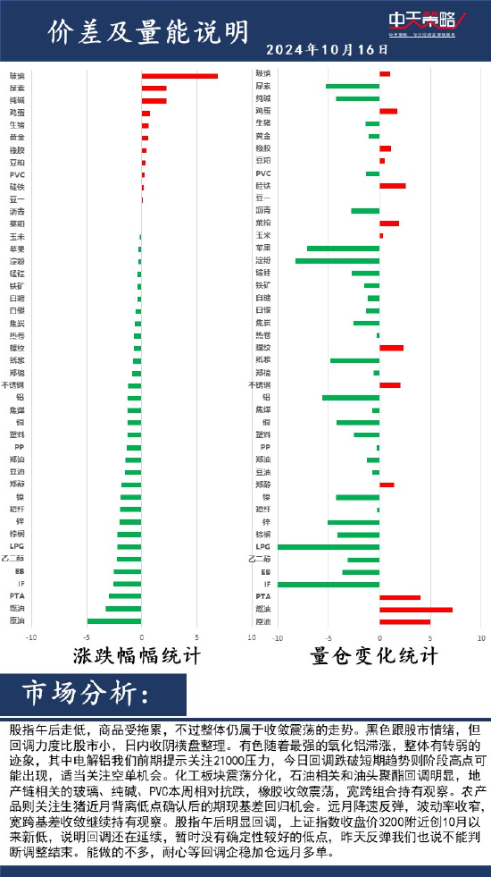 中天策略:10月16日市场分析