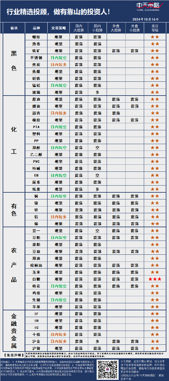 中天策略:10月16日市场分析  第3张