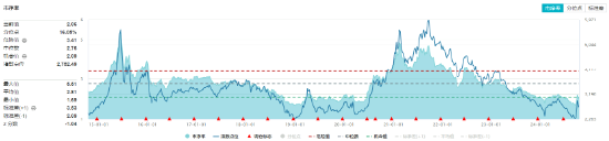 细分板块集体哑火，化工ETF（516020）收跌2.13%！资金逆市加码  第2张