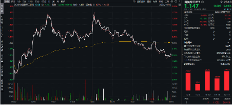 本轮行情是反弹还是反转？“聪明钱”持仓路径曝光！半岛局势骤紧，国防军工ETF（512810）获资金连续净申购  第1张