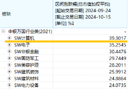 本轮行情是反弹还是反转？“聪明钱”持仓路径曝光！半岛局势骤紧，国防军工ETF（512810）获资金连续净申购  第8张