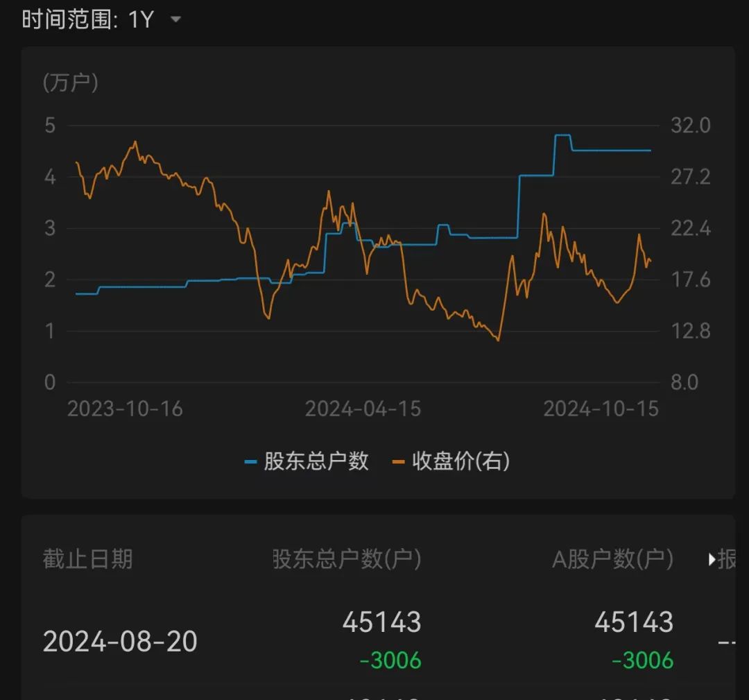 4.5万股民遭遇利空！这家公司被暂停采购资格 已是今年第二次  第6张