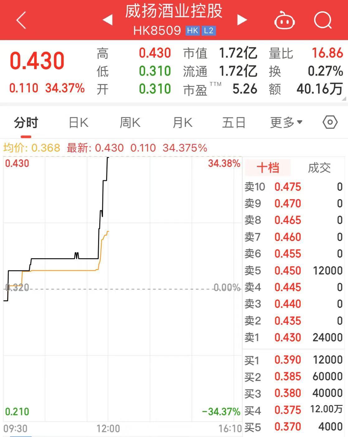 香港将设立100亿元创科产业引导基金、调整烈酒税！李家超：助力人民币国际化  第1张