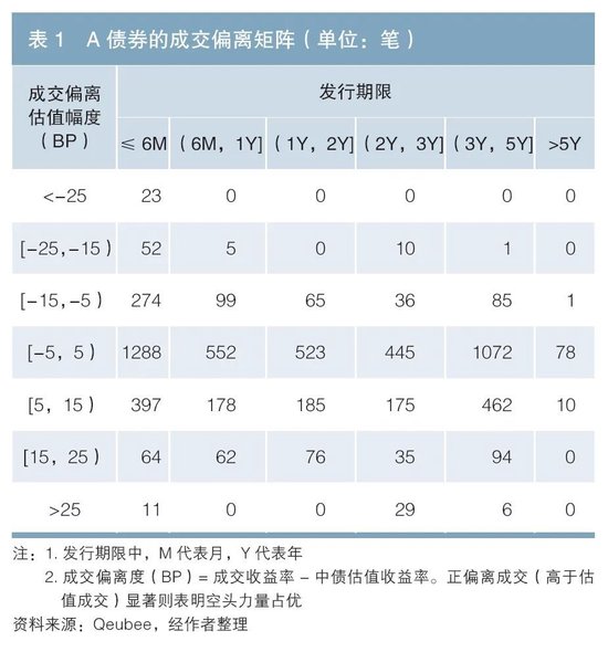 债券市场供需分析框架与特例解析  第2张