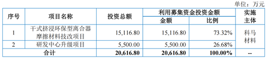 科马材料主业前景不明，大客户“出逃”，IPO决心“坚如铁”……  第6张