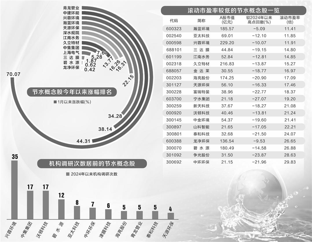 水资源费改税试点即将启动 万亿元节水产业蓄势待发  第1张