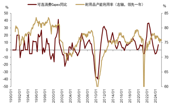 中金：中美货币财政共振宽松