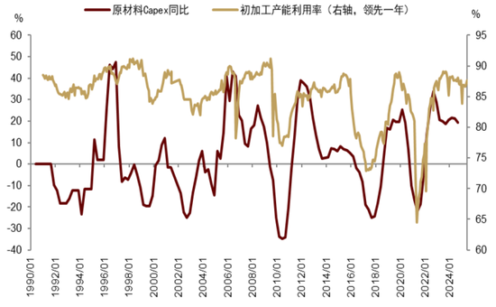 中金：中美货币财政共振宽松  第3张