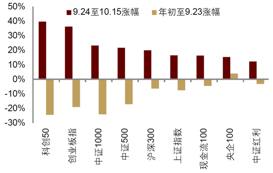 中金：中美货币财政共振宽松  第5张