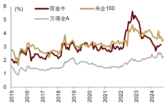 中金：中美货币财政共振宽松  第10张