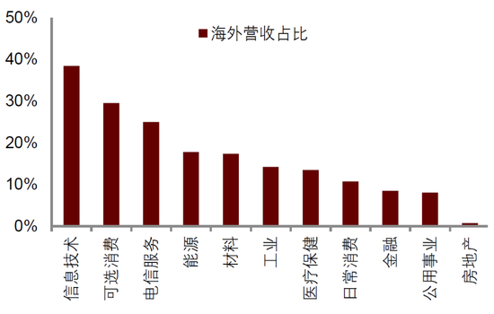 中金：中美货币财政共振宽松  第11张