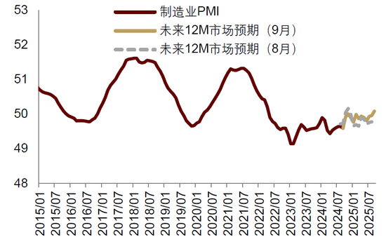 中金：中美货币财政共振宽松  第18张