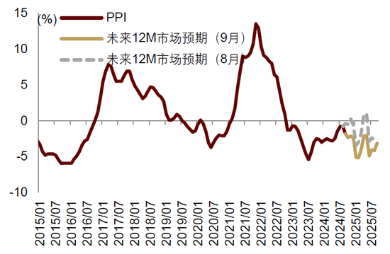 中金：中美货币财政共振宽松  第19张