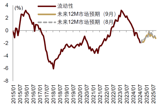 中金：中美货币财政共振宽松  第20张